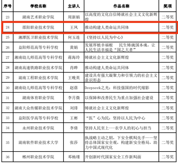 邵阳职院技术学院