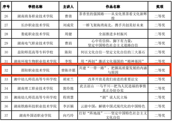 邵阳职院技术学院