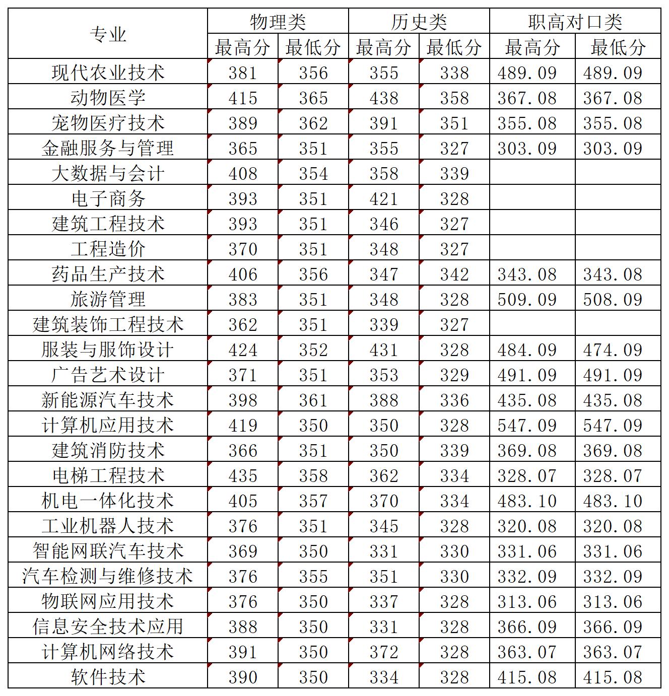 邵阳职院技术学院