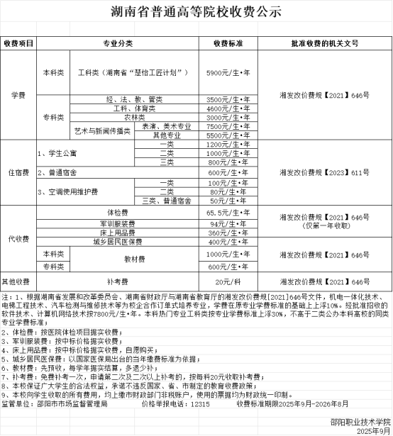 邵阳职业技术学院