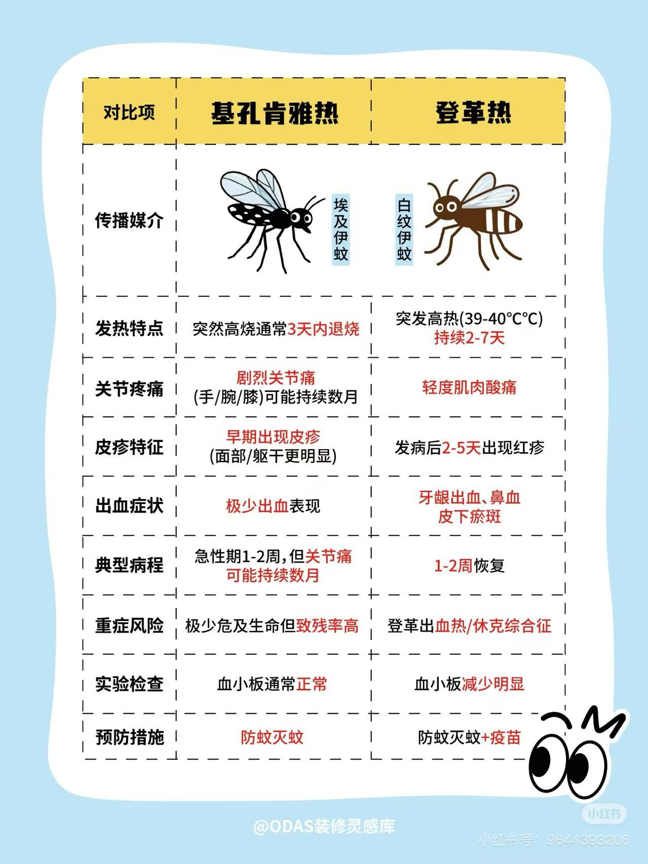 邵阳职业技术学院 邵阳职业技术学院
