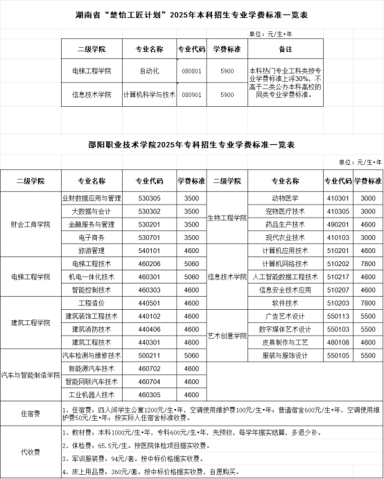 邵阳职业技术学院