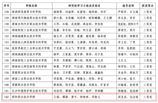 邵阳职业技术学院 邵阳职业技术学院