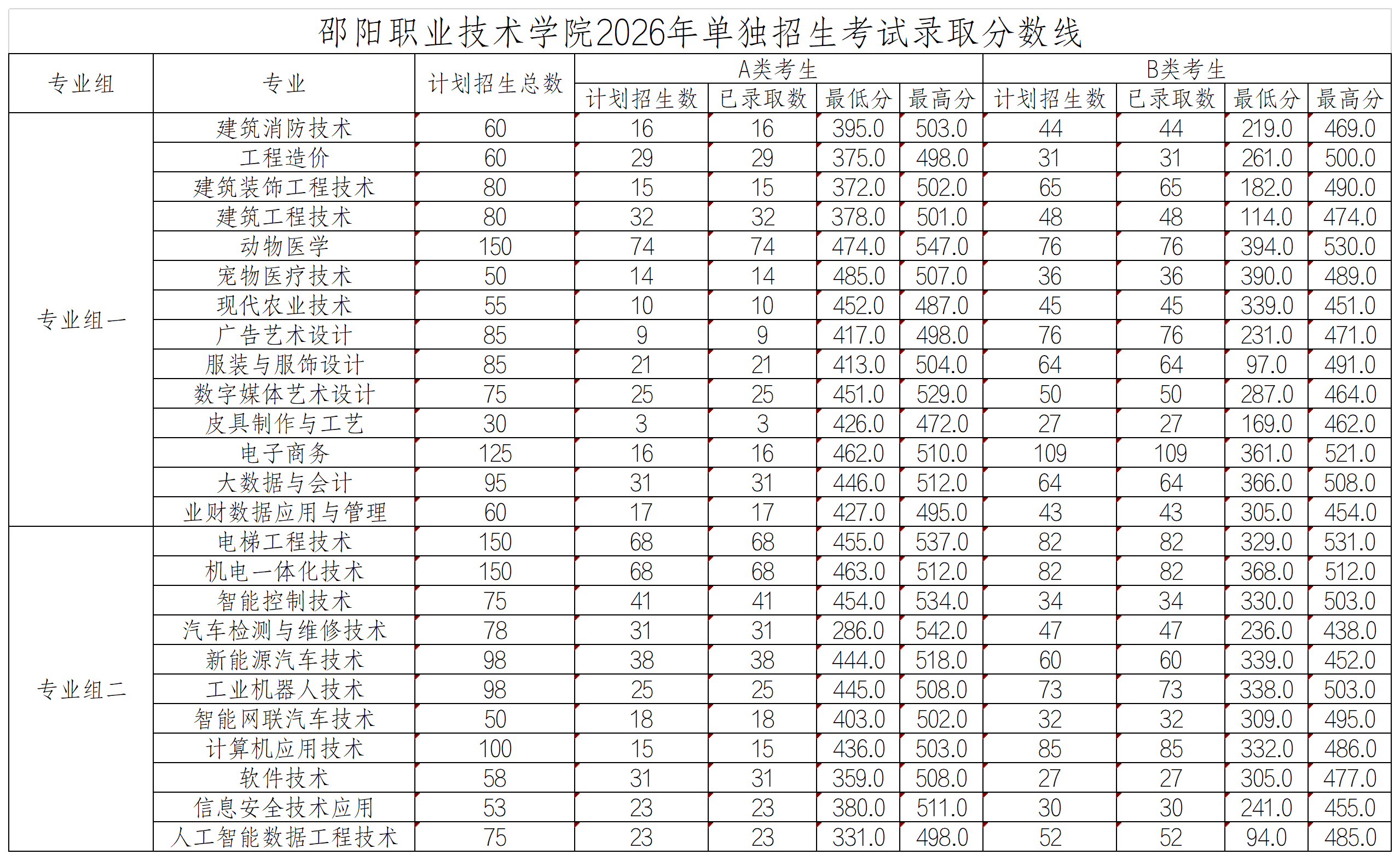 邵阳职业技术学院