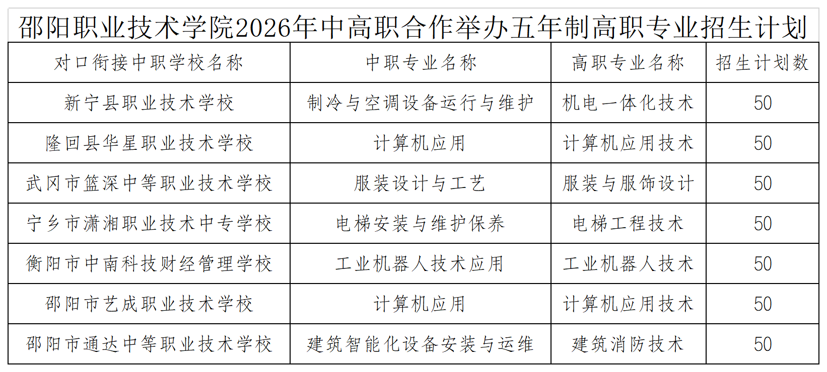 邵阳职业技术学院
