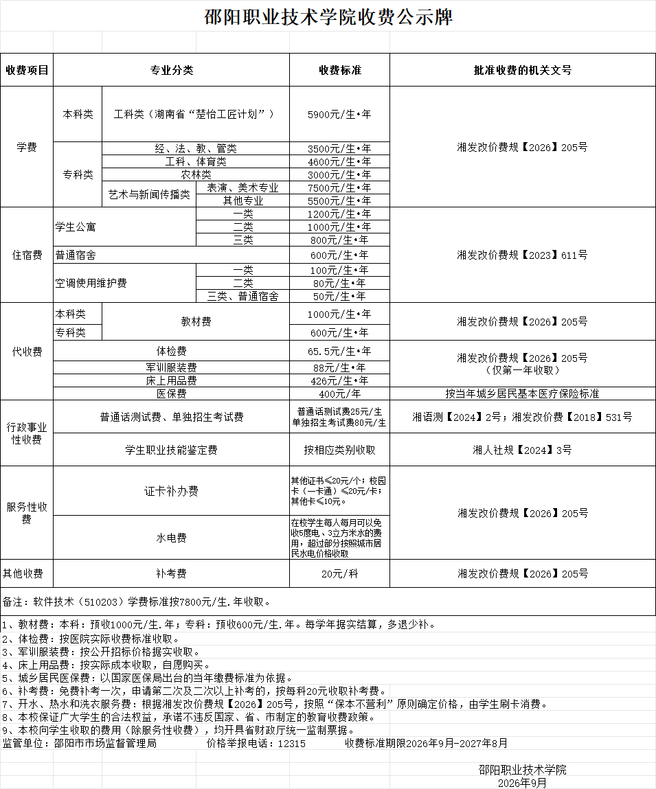 邵阳职业技术学院